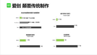 基于人工智能的愛創(chuàng)媒資系統(tǒng) 智能應用軟件開發(fā)新篇章